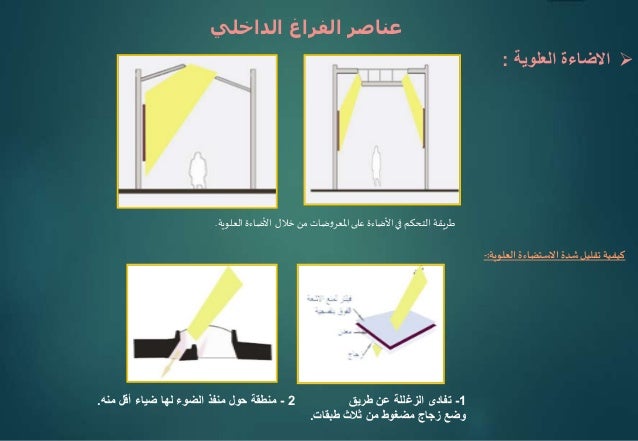 السعة ضغينة دموي الاضاءة في المتاحف Powerpoint Ohbabyfamilyexpo1 Com