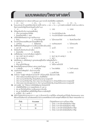 102
1. ความสัมพันธระหวางการสังเคราะหดวยแสง และการหายใจ มีแกสใดที่มีความสัมพันธกัน
1. CO , H2O 2. CO2 , O2 3. H2O , CO2 4. CO , O2
2. ในระบบนิเวศนาขาวแหงหนึ่งมีสายโซอาหารดังนี้ สาหราย –> ปลา –> กบ –> งู หากพลังงานเริ่มตนที่ 10,000 kcal พลังงาน
ที่ถูกถายทอดไปยังผูบริโภคลําดับสุดทายเปนกี่ kcal
1. 10 2. 100 3. 1000 4. 10000
3. ขอใดถูกตองเกี่ยวกับการแบงเซลลสืบพันธุ
1. เปนการแบงเซลลแบบไมโตซิส 2. จํานวนโครโมโซมเทาเดิม
3. มีเซลลใหมเกิดขึ้น 6 เซลล 4. จํานวนโครโมโซมมีการลดลงเหลือครึ่งหนึ่ง
4. แกสใดไมมีอิทธิพลตอปรากฏการณเรือนกระจก
1. มีเทน 2. คารบอนไดออกไซด 3. ไนโตรเจนออกไซด 4. ซัลเฟอรไดออกไซด
5. โครงสรางใดของเซลลที่พบเฉพาะในเซลลพืชเทานั้น
1. แวคิวโอล 2. เยื่อหุมเซลล 3. กอลจิคอมเพลกซ 4. ไมโทคอนเดรีย
6. สิ่งมีชีวิตชนิดใดที่มีอุณหภูมิรางกายเปลี่ยนแปลงไดตามสิ่งแวดลอม
1. ปลาวาฬ 2. นกเพนกวิน 3. แมวนํ้า 4. คางคก
7. ขอใดไมเกี่ยวของกับอวัยวะนํ้าเหลือง
1. ตอมทอนซิล 2. ตอมไทมัส 3. มาม 4. ตับ
8. คนที่มีเลือดหมู O สามารถรับเลือดจากหมูใดบาง
1. หมู A หมู B หมู AB และหมู O 2. หมู B หมู AB และหมู O
3. หมู AB และหมู O 4. หมู O
9. พอมีเลือดหมู A แมมีเลือดหมู B ลูกของพอแมคูนี้จะมีโอกาสมีหมูเลือดใดบาง
1. A และ B 2. AB และ O
3. มีโอกาสเปนไปไดทุกหมู 4. ไมมีโอกาสเปนไปได
10. ลักษณะใดที่ไมแสดงออกในพอแม แตสามารถพบในรุนลูก
1. การมีลักยิ้ม 2. การมีนิ้วเกิน 3. โรคธาลัสซีเมีย 4. โรคทาวแสนปม
11. เซรุมปองกันโรคพิษสุนัขบา เปนสารประเภทใด
1. แอนติเจน 2. แอนติบอดี 3. แอนติไบโอติก 4. เอนไซม
12. ลําดับของ “ทฤษฎีการคัดเลือกตามธรรมชาติ” เปนไปตามขอใด เมื่อประชากรเพิ่ม
1. เกิดความผันแปรของยีนในกลุมประชากร เกิดสปชีสใหม
2. เกิดการแกงแยงปจจัยสําคัญ ลักษณะที่แข็งแรงสามารถอยูรอดได
3. เกิดการแกงแยงปจจัยสําคัญ เกิดความหลากหลายในกลุมประชากร ลักษณะที่แข็งแรงสามารถอยูรอดได
4. เกิดความหลากหลายในกลุมประชากร เกิดการแกงแยงปจจัยสําคัญ ลักษณะที่แข็งแรงสามารถอยูรอดได
13. เพราะเหตุใด “ลอ” จึงไมสามารถสืบพันธุมีลูกหลานในรุนตอไปได
1. เปนสิ่งมีชีวิตที่ไดมาจากการผสมเทียมของ มา และ ลา
2. พอ แม มีโครโมโซมที่เกิดการเปลี่ยนแปลงจากมิวเทชัน
3. พอ แม เปนสิ่งมีชีวิตตางสปชีสจึงใหลูกที่ไมสามารถสืบพันธุได
4. ถูกทั้งขอ 1 ขอ 2 และขอ 3
14. เมื่อนํานํ้ามันสําหรับประกอบอาหาร A และ B ปริมาตรเทากัน มาอุนใหรอน แลวหยดทิงเจอรไอโอดีน ทีละหยดและคน รอจน
สีทิงเจอรไอโอดีนหายไป แลวเติมหยดตอไป นับจํานวนหยดที่เติมจนกระทั่ง หยดสุดทายที่สีไมหายไป ไดผลการทดลองดังตาราง
นํ้ามันชนิดใดเหมาะแกการบริโภคมากที่สุด
1. นํ้ามัน A เพราะมีกรดไขมันอิ่มตัวมากที่สุด
2. นํ้ามัน B เพราะมีกรดไขมันอิ่มตัวมากที่สุด
3. นํ้ามัน A เพราะมีกรดไขมันไมอิ่มตัวมากที่สุด
4. นํ้ามัน B เพราะมีกรดไขมันไมอิ่มตัวมากที่สุด
แบบทดสอบวิทยาศาสตร
นํ้ามัน จํานวนหยด
A 23
B 10
 