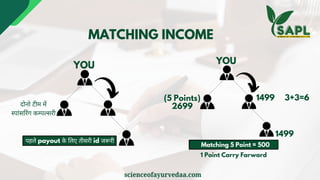 Science Of Ayurveda Plan.pdf best business plan | PDF