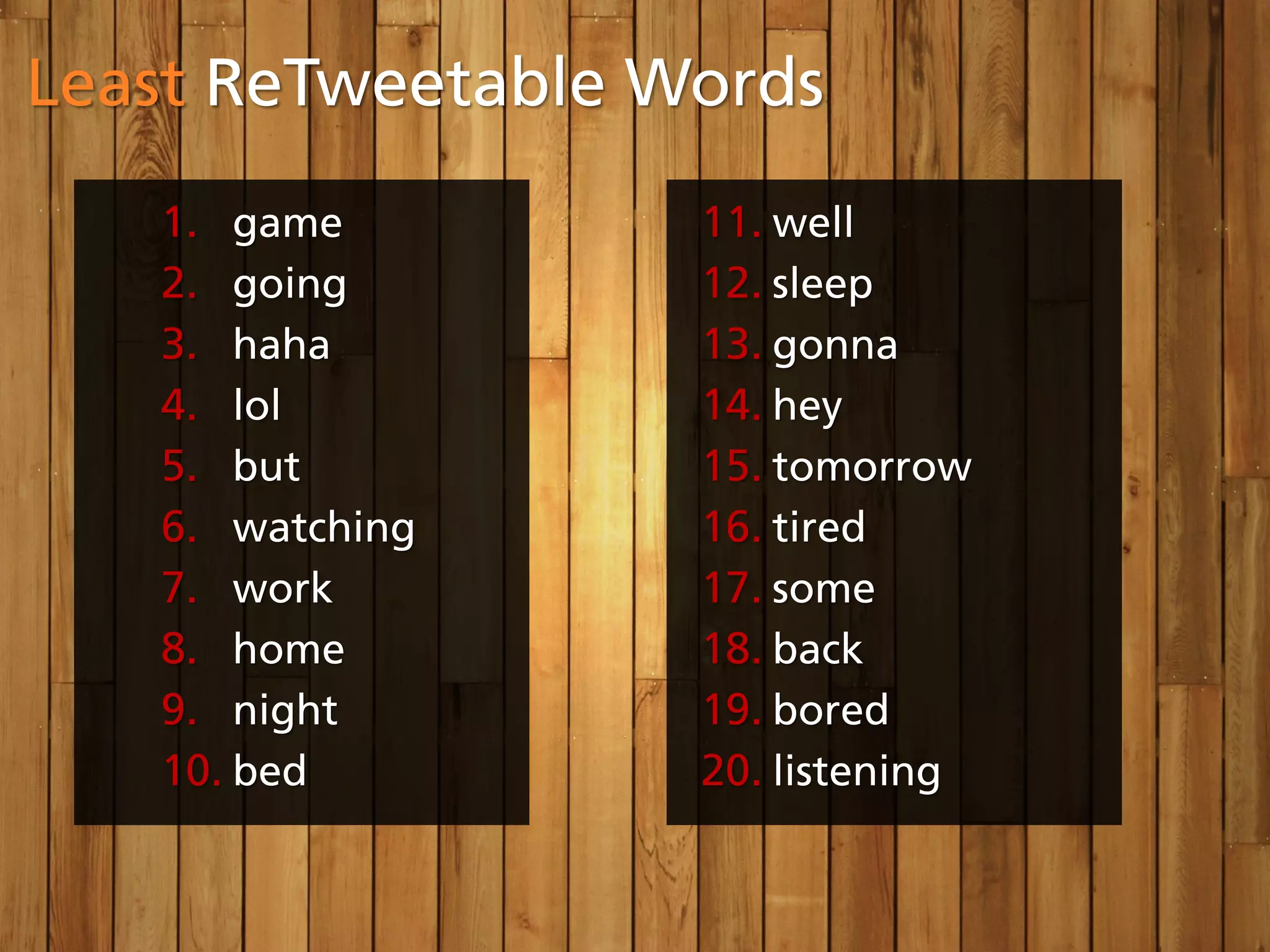 Least ReTweetable Words
   1. game         11. well
   2. going        12. sleep
   3. haha         13. gonna
   4. lol          14. hey
   5. but          15. tomorrow
   6. watching     16. tired
   7. work         17. some
   8. home         18. back
   9. night        19. bored
   10. bed         20. listening
 