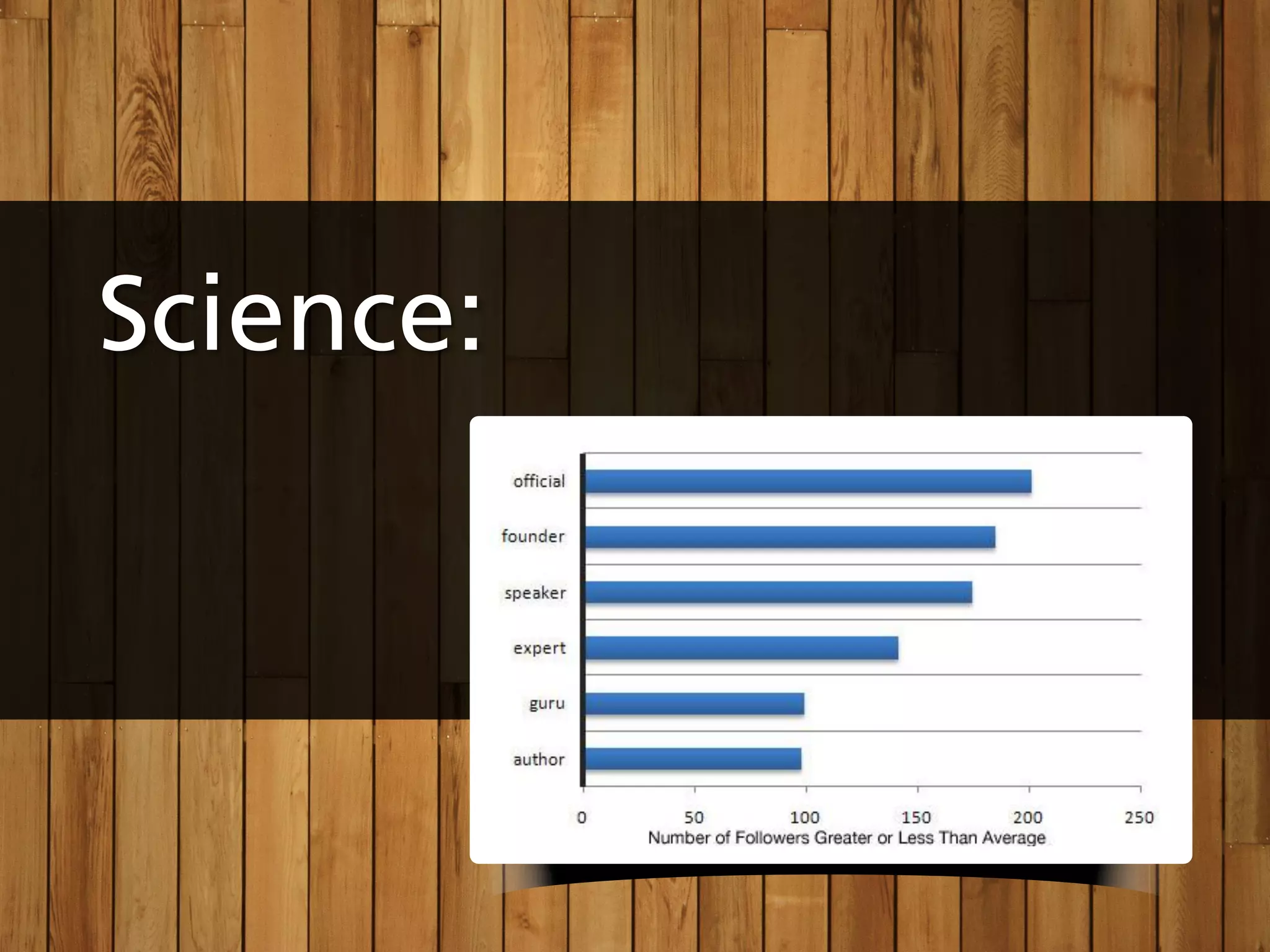 Science:



           `
 