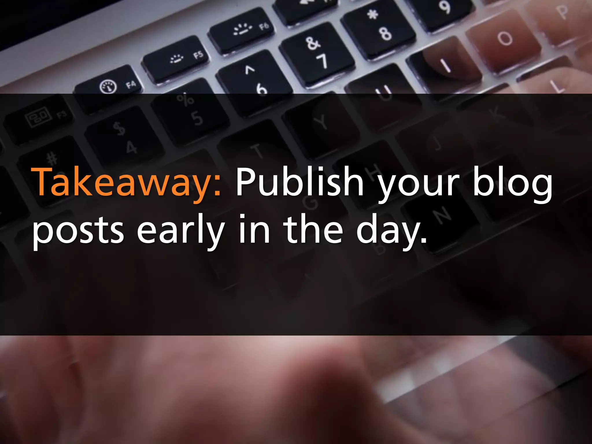 Takeaway: Publish your blog
posts early in the day.
 