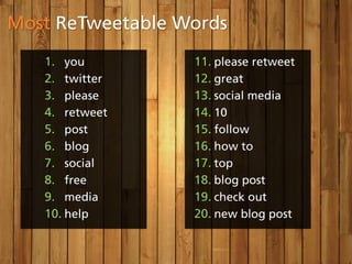Most ReTweetable Words
   1. you         11. please retweet
   2. twitter     12. great
   3. please      13. social media...
