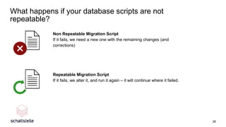 What happens if your database scripts are not
repeatable?
Non Repeatable Migration Script
If it fails, we need a new one w...