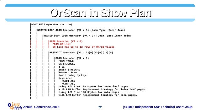 The Science of DBMS: Query Optimization