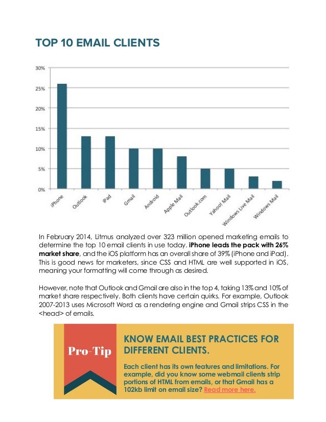 the art science of email marketing email size limitations