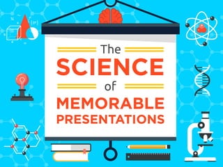 Science of memorable presentation