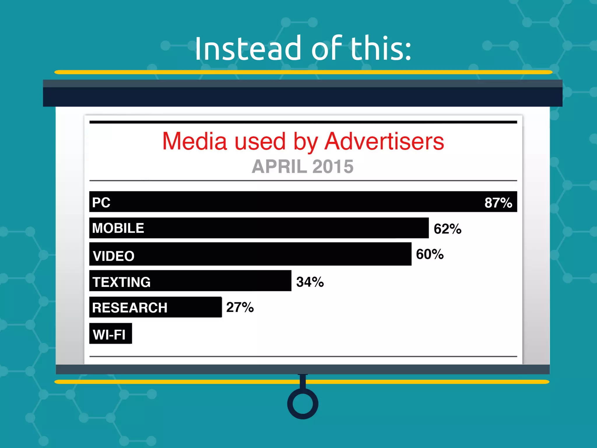 The Science of Memorable Presentations