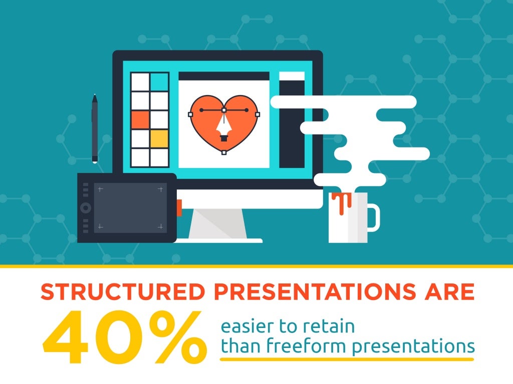 structured presentation in sales