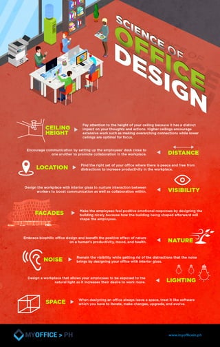Science of office design | PDF