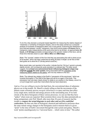 To do this, they devised a computer-based algorithm for measuring the relative degree of
“closeness” or similarity of histogram shapes, and on this basis carried out a computer
analysis of hundreds of histograms taken over a long period. Examining the distribution of
time intervals between “similar” histograms, they found strong peaks at 0 hours (that is,
histograms made independently at the same time tend to be similar), at approximately 24
hours, at 27.28 days (probably corresponding to the synodic rotation of the Sun), and at
three time intervals close to a year: 364.4, 365.2 and 366.6 days.
[Note: The “synodic” rotation of the Sun that they are associating this with is what occurs
at its equator, which has been measured as being 26 days in length; so far this is their
best guess as to what the 27.28-day period could be.]
More recent data, just reported to the author, indicate that the “24-hour” period is actually
slightly shorter, and corresponds quite precisely to a sidereal day! The latter would
suggest, that at least one astronomical factor influencing histogram shape may
originate outside the solar system, being associated with the orientation of the
measuring station relative to the galaxy, and not only relative to the Sun.
[Note: The sidereal day relates to the Earth’s “precession of the equinoxes,” which we
covered thoroughly in The Shift of the Ages and will do so again in this book. This
precession has now been clearly shown to relate to our position in the Galaxy, since it is
a much longer-term cycle than most others that we have observed.]

And so, if we are willing to receive the hard facts, the conventional ideas of subatomic
physics are in big trouble. Dr. Shnoll is clearly telling us that the movements of the
planets create extremely precise energetic disturbances in space and time that affect
every single atom, molecule and energy process in the surrounding area. If we look
closely at the above histograms of these various processes, we can see that they have
“spikes” where none are expected. Most scientists throw away this data automatically as
being unimportant; only Prof. Shnoll, after more than 30 years of research, had the
insight to compare the actual diagrams to each other and see if he could find
connections. He then saw that all biological, chemical and radioactive processes show
the same minute energy changes in the histograms used to measure them at a given
“point” in the time of Earth’s movement through the solar system and galaxy. Shnoll’s
work “points unambiguously to a “universal factor… which varies in time.” The aether

http://ascension2000.com/ConvergenceIII/

 