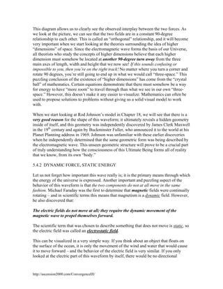 This diagram allows us to clearly see the observed interplay between the two forces. As
we look at the picture, we can see that the two fields are in a constant 90-degree
relationship to each other. This is called an “orthogonal” relationship, and it will become
very important when we start looking at the theories surrounding the idea of higher
“dimensions” of space. Since the electromagnetic wave forms the basis of our Universe,
all theorists who study the concepts of higher dimensions believe that each higher
dimension must somehow be located at another 90-degree turn away from the three
main axes of length, width and height that we now see! If this sounds confusing or
impossible to you, then you’re on the right track! No matter where you turn a corner and
rotate 90 degrees, you’re still going to end up in what we would call “three-space.” This
puzzling conclusion of the existence of “higher dimensions” has come from the “crystal
ball” of mathematics. Certain equations demonstrate that there must somehow be a way
for energy to have “more room” to travel through than what we see in our own “threespace.” However, this doesn’t make it any easier to visualize. Mathematics can often be
used to propose solutions to problems without giving us a solid visual model to work
with.
When we start looking at Rod Johnson’s model in Chapter 18, we will see that there is a
very good reason for the shape of this waveform; it ultimately reveals a hidden geometry
inside of itself, and this geometry was independently discovered by James Clerk Maxwell
in the 19th century and again by Buckminster Fuller, who announced it to the world at his
Planet Planning address in 1969. Johnson was unfamiliar with these earlier discoveries
when he independently determined that the same geometric form was being described by
the electromagnetic wave. This unseen geometric structure will prove to be a crucial part
of truly understanding how the consciousness of this Ultimate Being forms all of reality
that we know, from its own “body.”
5.4.2 DYNAMIC FORCE, STATIC ENERGY
Let us not forget how important this wave really is; it is the primary means through which
the energy of the universe is expressed. Another important and puzzling aspect of the
behavior of this waveform is that the two components do not at all move in the same
fashion. Michael Faraday was the first to determine that magnetic fields were continually
rotating – and in scientific terms this means that magnetism is a dynamic field. However,
he also discovered that:
The electric fields do not move at all; they require the dynamic movement of the
magnetic wave to propel themselves forward.
The scientific term that was chosen to describe something that does not move is static, so
the electric field was called an electrostatic field.
This can be visualized in a very simple way. If you think about an object that floats on
the surface of the ocean, it is only the movement of the wind and water that would cause
it to move forward – and the behavior of the electric field is very similar. If you only
looked at the electric part of this waveform by itself, there would be no directional

http://ascension2000.com/ConvergenceIII/

 