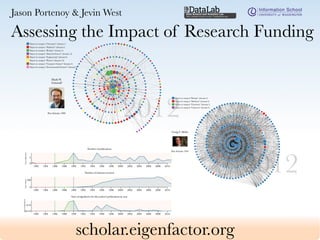 Assessing the Impact of Research Funding
scholar.eigenfactor.org
Jason Portenoy & Jevin West
 