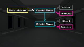 Metric to Improve 
Potential Change 
Discard 
Implement 
Potential Change 
Discard 
Implement  