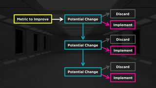 Metric to Improve 
Potential Change 
Discard 
Implement 
Potential Change 
Potential Change 
Discard 
Implement 
Discard 
Implement  