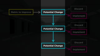 Metric to Improve 
Potential Change 
Discard 
Implement 
Potential Change 
Potential Change 
Discard 
Implement 
Discard 
Implement  