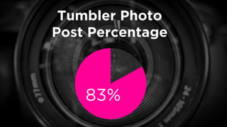 Tumbler Photo 
Post Percentage 
83%  