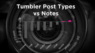 Tumbler Post Types 
vs Notes 
-120% 
-100% 
-80% 
-60% 
-40% 
-20% 
0% 
20%  