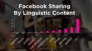 Facebook Sharing 
By Linguistic Content 
-0.2 
0 
0.2 
0.4 
0.6 
0.8 
1  