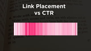 Link Placement 
vs CTR  