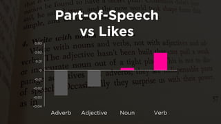 Part-of-Speech 
vs Likes 
-0.04 
-0.03 
-0.02 
-0.01 
0 
0.01 
0.02 
0.03 
Adverb 
Adjective 
Noun 
Verb  