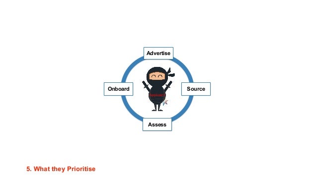 The 5 Habits Of Highly Effective In House Recruiters