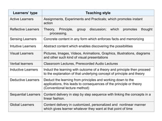 Theory, Principle, group discussion; which promotes thought processing.ppt