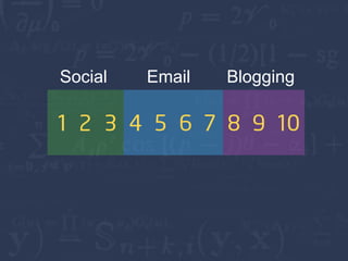 Social   Email   Blogging
 