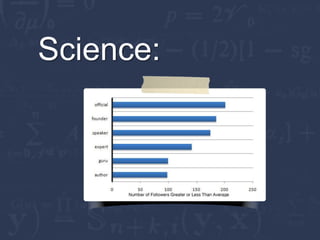 Science:


           `
 