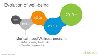 Evolution of well-being
2010 +
2000s
1990s
1960s
1800s
Medical model/Wellness programs
• Safety, smoking, health risks
• T...