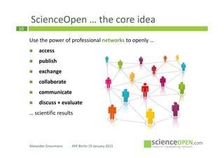 10
ScienceOpen … the core idea
Use the power of professional networks to openly …
access
publish
exchange
collaborate
communicate
discuss + evaluate
… scientific results
Alexander Grossmann APE Berlin 19 January 2015
 