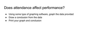 Does attendance affect performance?
● Using some type of graphing software, graph the data provided
● Draw a conclusion from the data
● Print your graph and conclusion
 