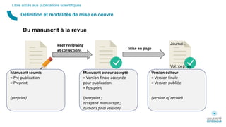 Définition et modalités de mise en oeuvre
Libre accès aux publications scientifiques
Du manuscrit à la revue
Manuscrit auteur accepté
= Version finale acceptée
pour publication
= Postprint
(postprint ;
accepted manuscript ;
author’s final version)
Manuscrit soumis
= Pré-publication
= Preprint
(preprint)
Version éditeur
= Version finale
= Version publiée
(version of record)
Peer reviewing
et corrections Mise en page
 