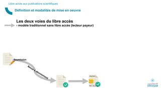 Définition et modalités de mise en oeuvre
Libre accès aux publications scientifiques
Les deux voies du libre accès
- modèle traditionnel sans libre accès (lecteur payeur)
Soumission
 