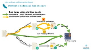 Définition et modalités de mise en oeuvre
Libre accès aux publications scientifiques
Les deux voies du libre accès
- voie verte : dépôt dans une archive ouverte
- voie dorée : publication en libre accès
Archive ouverte
rare
sans frais de publication
avec frais de publicationSoumission
Facultatif
 
