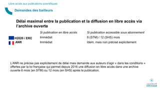 Demandes des bailleurs
Libre accès aux publications scientifiques
Délai maximal entre la publication et la diffusion en libre accès via
l’archive ouverte
Si publication en libre accès Si publication accessible sous abonnement
H2020 / ERC Immédiat 6 (STM) / 12 (SHS) mois
ANR Immédiat Idem, mais non précisé explicitement
L’ANR ne précise pas explicitement de délai mais demande aux auteurs d’agir « dans les conditions »
offertes par la loi française qui permet depuis 2016 une diffusion en libre accès dans une archive
ouverte 6 mois (en STM) ou 12 mois (en SHS) après la publication.
 