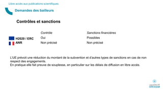 Demandes des bailleurs
Libre accès aux publications scientifiques
Contrôles et sanctions
Contrôle Sanctions financières
H2020 / ERC Oui Possibles
ANR Non précisé Non précisé
L’UE prévoit une réduction du montant de la subvention et d’autres types de sanctions en cas de non
respect des engagements.
En pratique elle fait preuve de souplesse, en particulier sur les délais de diffusion en libre accès.
 
