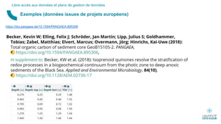 https://doi.pangaea.de/10.1594/PANGAEA.895306
Exemples (données issues de projets européens)
Libre accès aux données et plans de gestion de données
 