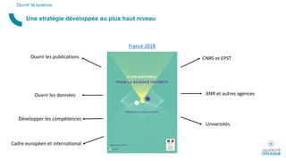 Une stratégie développée au plus haut niveau
France 2018
CNRS et EPST
ANR et autres agences
Universités
Ouvrir les publications
Ouvrir les données
Développer les compétences
Cadre européen et international
Ouvrir la science
 
