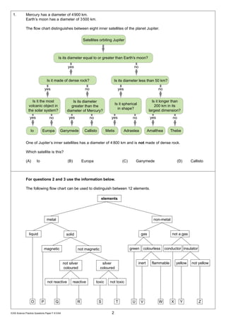 1.         Mercury has a diameter of 4 900 km.
             Earth’s moon has a diameter of 3 500 km.

             The flow chart distinguishes between eight inner satellites of the planet Jupiter.


                                                        Satellites orbiting Jupiter



                                          Is its diameter equal to or greater than Earth's moon?

                                                yes                                         no


                                Is it made of dense rock?                     Is its diameter less than 50 km?

                              yes                         no                     yes                     no


                 Is it the most                     Is its diameter                                  Is it longer than
                                                                               Is it spherical
               volcanic object in                  greater than the                                    200 km in its
                                                                                 in shape?
               the solar system?                diameter of Mercury?                               largest dimension?
                 yes              no             yes           no         yes              no      yes            no


                 Io         Europa          Ganymede     Callisto      Metis           Adrastea   Amalthea       Thebe


             One of Jupiter’s inner satellites has a diameter of 4 800 km and is not made of dense rock.

             Which satellite is this?

             (A)       Io                       (B)    Europa                       (C)      Ganymede                  (D)   Callisto



  	          For	questions	2	and	3	use	the	information	below.

             The following flow chart can be used to distinguish between 12 elements.




ICAS Science Practice Questions Paper F © EAA                             2
 