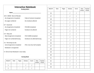 Interactive Notebook
Grading Rubric
Name ___________________________________________
10-9 = WOW! Work of Wonder:
- ALL Assignments Completed - Table of Contents Completed
- ALL pages numbered - ALL handouts adhered
8-7 = Good Job:
- ALL Assignments Completed - TOC 80% Completed
- Pages not numbered - handouts not adhered
6-4 = Okay Job:
- Most Assignments Completed - TOC 50-80% Completed
- Pages not numbered/missing - Handouts not adhered/missing
3-1 = Not doing my Job:
- Some Assignments Completed - TOC is less than half complete
- Notebook is Unorganized
0 = Did not have Notebook in class today
Scoring Sheet
Week # Date Pages Stamps Score Peer
Initials
Teacher
Initials
1 - / /
2 - / /
Week # Date Pages Stamps Score Peer
Initials
Teacher
Initials
16 - / /
17 - / /
18 - / /
19 - / /
20 - / /
21 - / /
22 - / /
23 - / /
24 - / /
25 - / /
26 - / /
27 - / /
28 - / /
29 - / /
30 - / /
31 - / /
32 - / /
33 - / /
34 - / /
 