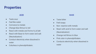 Properties
ACID
● Taste sour
● Feel like water
● Corrosive to metals
● Change blue litmus to red
● React with metals and forms H2 & Salt
● React with Base to form water and salt
(Neutralization)
● Conduct electricity when dissolved in
water
● Colorless in phenolphthalein.
BASE
● Taste bitter
● Feel soapy
● Non- reactive with metals
● React with acid to form water and salt
(Neutralization)
● Change red litmus to blue
● Pink color in phenolphthalein
● Conducts electricity when dissolved in
water
 