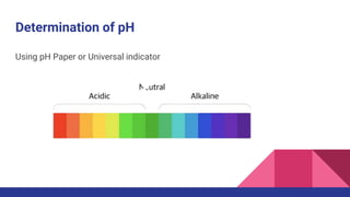Determination of pH
Using pH Paper or Universal indicator
 