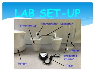 LAB SET-UP
 