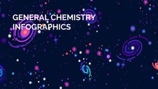 GENERAL CHEMISTRY
INFOGRAPHICS
 