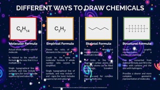 DIFFERENT WAYS TO DRAW CHEMICALS
Skeletal Formula
Molecular Formula Empirical Formula Structural Formula
C3
H7
C6
H14
Actu...