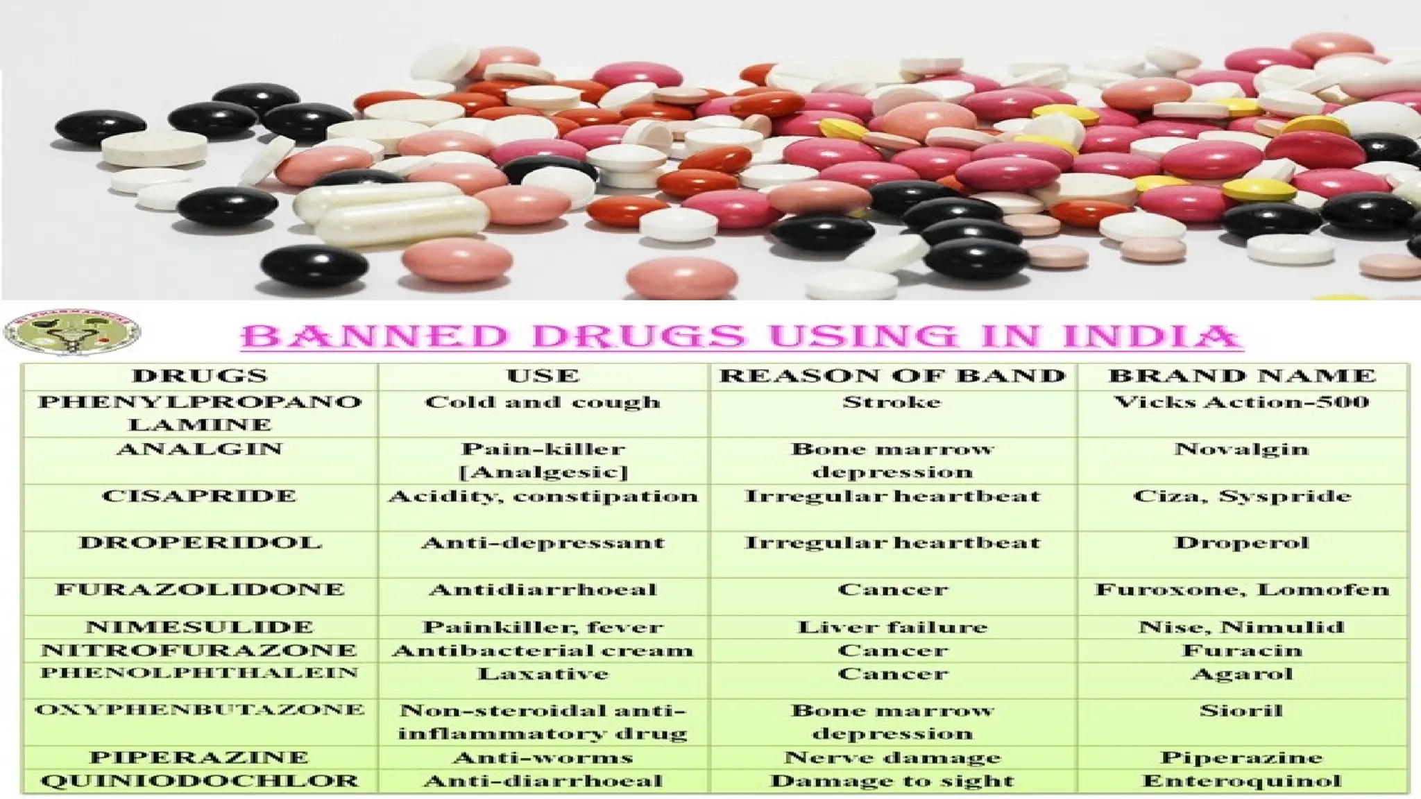Science Project On Banned Drugs In India A Project For A Class 10 PPT Science Project On Banned Drugs In India A Project For A Class 10 PPT