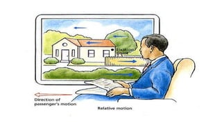 Motion Science Concept BASICS CONCEPT OF MOTION SCIENCE PPT.pptx