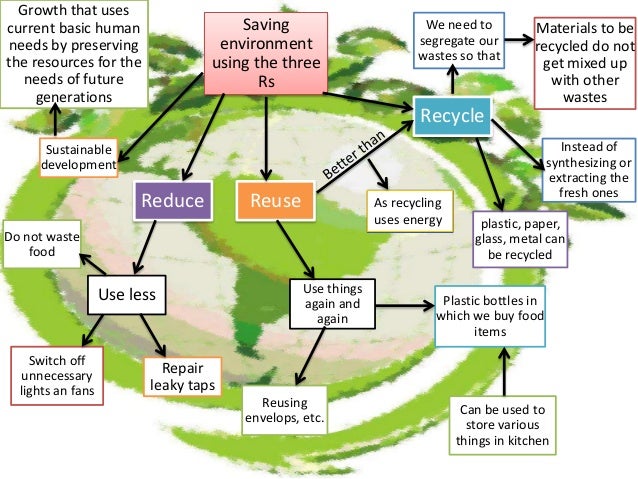 Natural resource use. Natural resources use. Natural resources and environment. Sustainable use of natural resources. Natural resources магазин.
