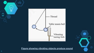 Sound Giving Object Sound And It's Applications | Science PPT | Pritam Priyambad Sahoo | PPTX